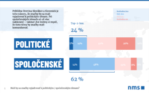 Graf z prieskumu prieskumnej agentury NMS Market Research Slovakia: Ku ktorym temam by a znacky mali vyjadrovat?