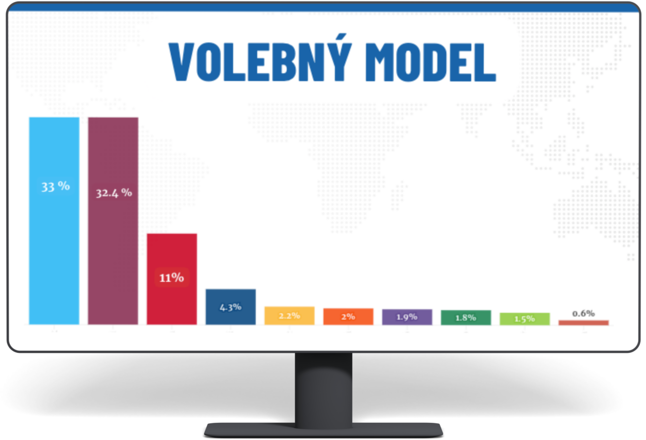 NMS Volebny model
