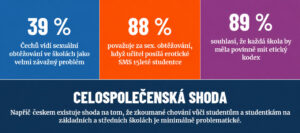 Infografika: sexuální obtěžování na školách 