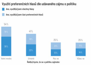 graf politika