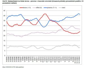 metodologie politického kompasu